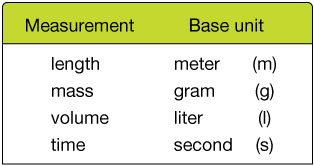 Image result for metric system
