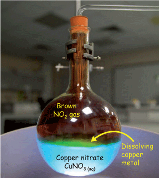 nitric acid copper reaction