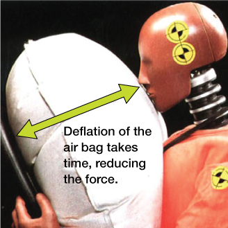 why are airbags important physics