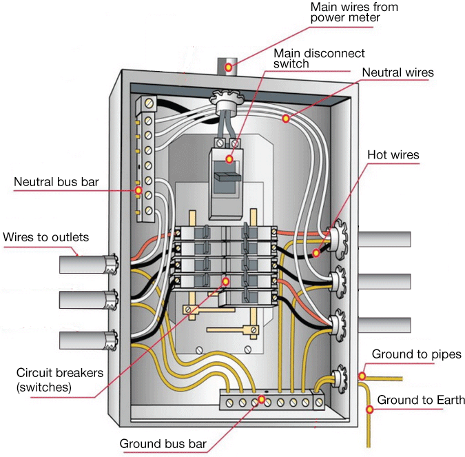 Electric potential 110v receptacle wiring diagram 